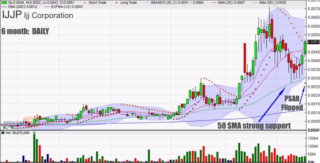 maryjaneOTCftw's tweet image. $IJJP longs:  You have many reasons to be excited.  See you at a penny.