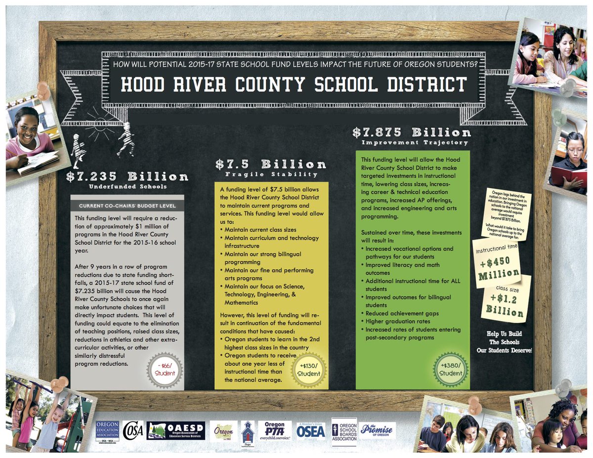 nparson's tweet photo. 9 yrs of reductions to public education in Oregon! After teaching abroad and then returning to my home... I'm shocked http://t.co/UYWSI5gdvZ