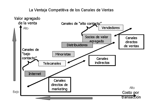 Tomemos un día para hablar de offline. Venta offline, Ideas Maestras Cádiz. ¡Apúntate! facebook.com/events/1561383…
