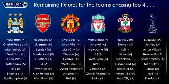 ODDSbible's tweet photo. The top four run in. Who is getting 2nd, 3rd and 4th? http://t.co/JQEkPGA8Da