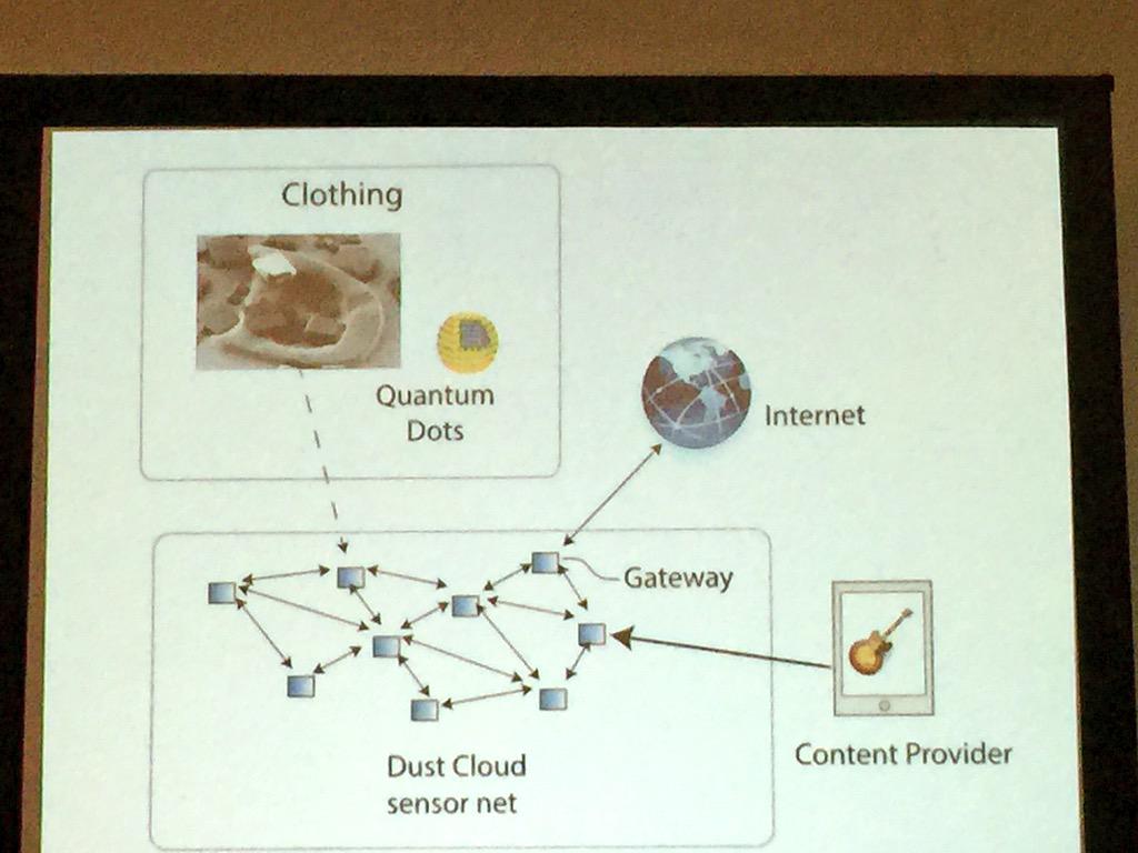 Fascinating discussion of #MeshNetworks, #QuantumDots, #DustCloud &amp; #Blockchain by @HarnessDickey's <a href="/GregStobbs/">Gregory Stobbs</a>