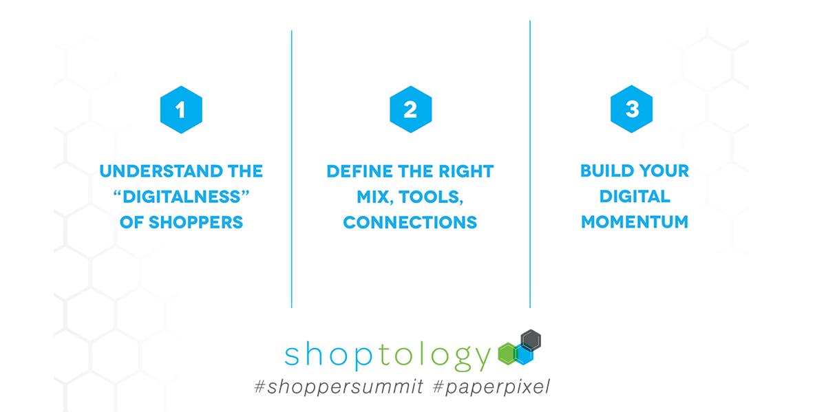 GoShoptology's tweet photo. How to bring order to your marketing programs?  
1. Understand   
2. Define 
3. Build
#PaperPixel #shoppersummit http://t.co/epIBvA8fv7