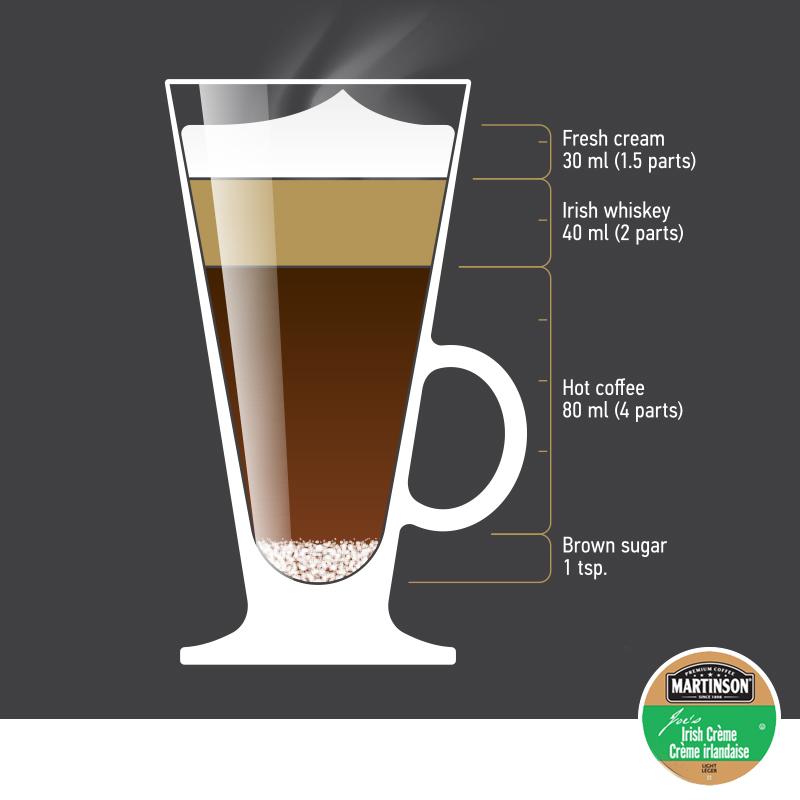 RealCupBrand's tweet photo. Happy Saint Patrick's Day! Want to make your coffee a little "Irish" today? #StPatricksDay http://t.co/W4XGgzszFI