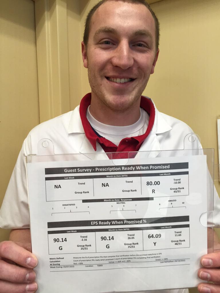 bradhess15's tweet photo. Great Rx inventory routines drive instocks which lead to prescriptions Ready When Promised #T0005 #rocketscience http://t.co/YaNtas6hEh
