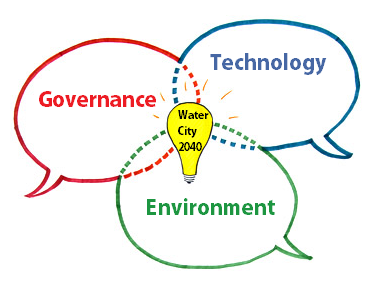 Among the many issues we'll explore during March 19th's #WaterCity2040 in #Ajax #DurhamRegion bit.ly/WC2_Dur
