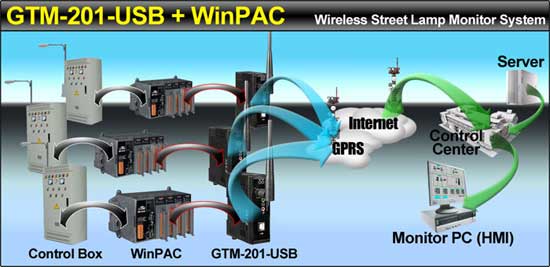 icpdasusa's tweet image. This is how we monitor the street lights: icpdas-usa.com/machine_to_mac…  #monitoring #remotemonitor