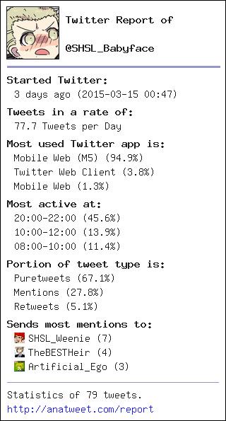 [My Twt Report] via anatweet.com/report -