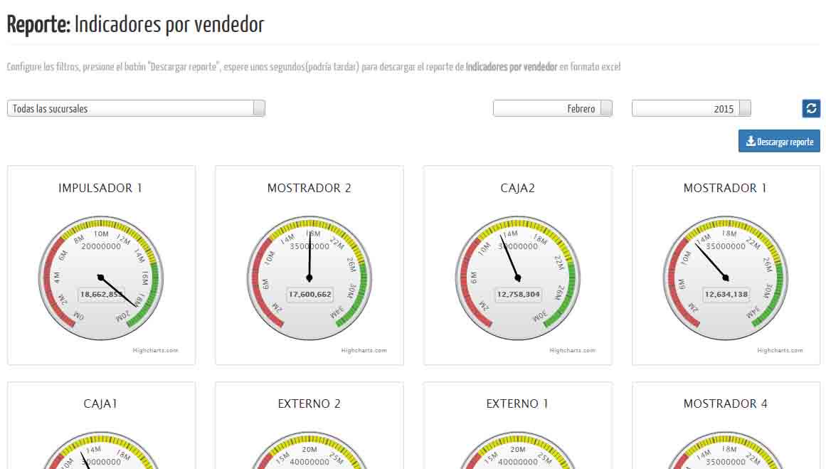 ClusterSo's tweet image. Sus vendedores están Cumpliendo? Revise diariamente en cualquier lugar el crecimiento @RBUrichard @wxmanager @juantu_