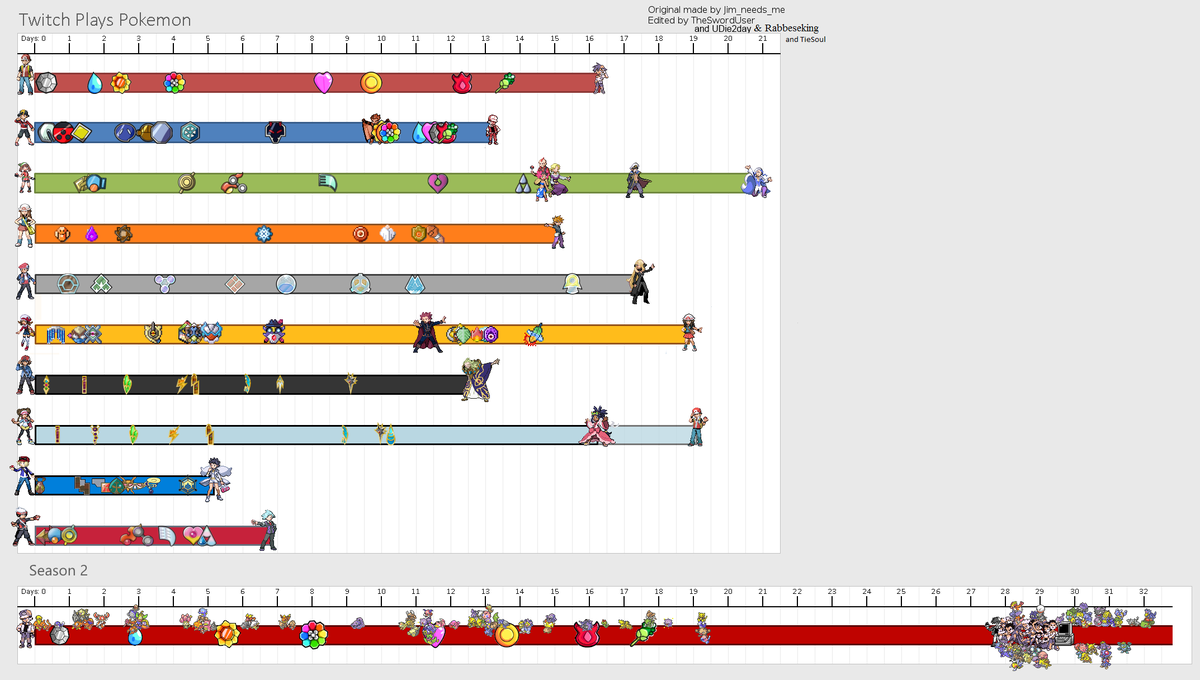 Pokemon_Twitch's tweet photo. Current STRANGE progress of #TwitchPlaysPokemon http://t.co/qZrKeQa4KZ