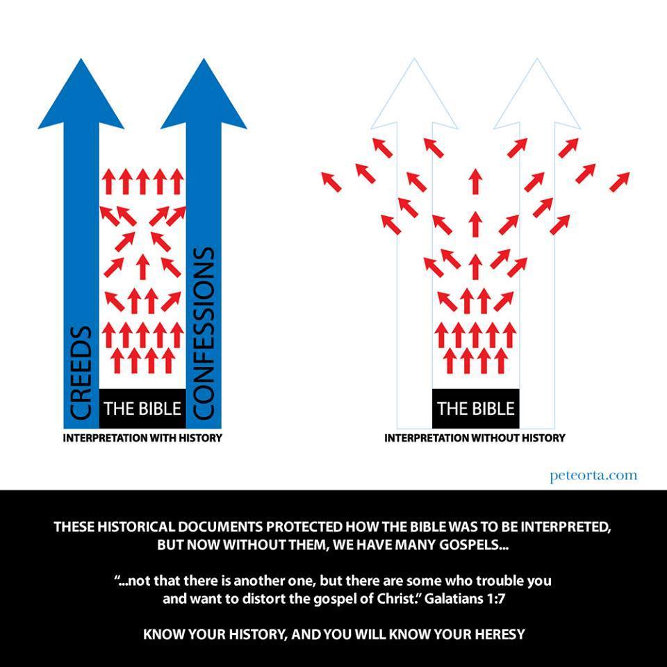 presbymemes's tweet image. Why Creeds and Confessions are important #wp