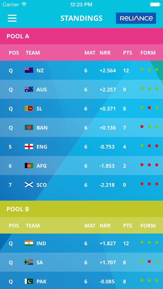 cricketworldcup's tweet photo. Are you all set to follow the #cwc15 knockouts with the #CWCApp? Download now for FREE! http://t.co/yNqxIl0DX8 http://t.co/LXk74uE0Wk