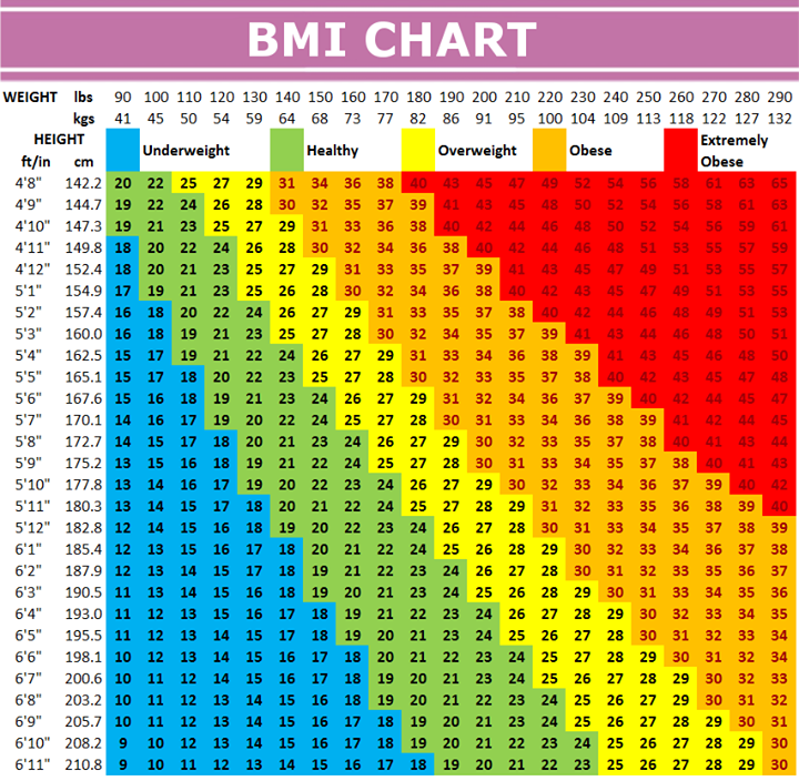 Bmi Chart Ireland