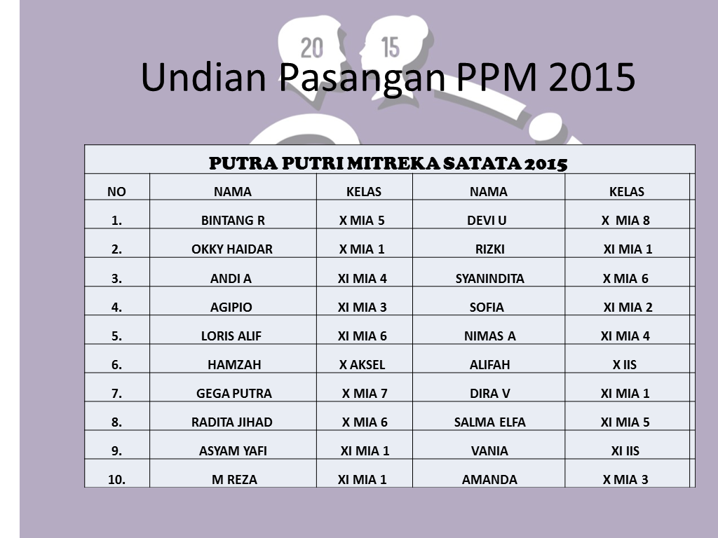 osismisa's tweet photo. Ini adalah pasangan PAPI MISA 2015 berdasarkan undian waktu TM tadi http://t.co/Y0T4Ndz0pl