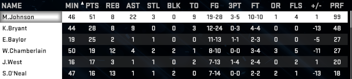 JDelite's tweet photo. @LD2K Finally finished the #LD2KChallenge in double OT... http://t.co/D0vGNMlldN
