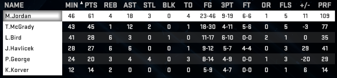 JDelite's tweet photo. @LD2K Finally finished the #LD2KChallenge in double OT... http://t.co/D0vGNMlldN