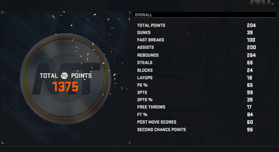 JDelite's tweet photo. @LD2K Finally finished the #LD2KChallenge in double OT... http://t.co/D0vGNMlldN
