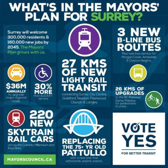 manrajdosanjh's tweet photo. Lower Mainland Transit Tax Referendum: Why I’m voting #yesfortransit http://t.co/7h4zoYn65k #surrey #BC http://t.co/G14KsebtdA
