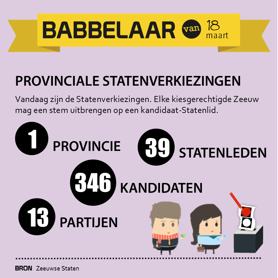 ZeeuwseStaten's tweet photo. Vandaag is het eindelijk zover: de Provinciale Statenverkiezingen. Elke kiesgerechtigde Zeeuw mag gaan stemmen! http://t.co/WKoYJGl1mV