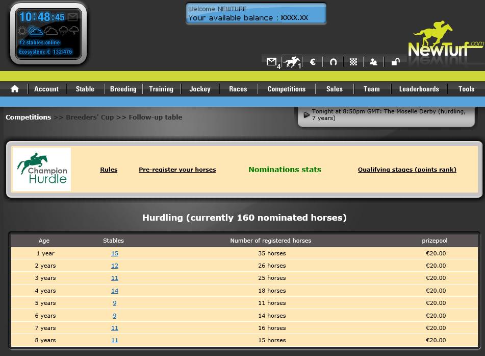 Nomination Stats for #championHurdle in March