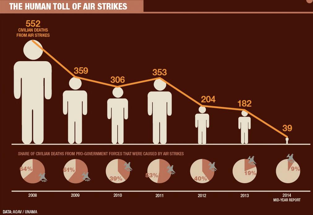 smithkabul's tweet photo. If anybody tells you human rights advocacy is a waste of time, show them this graph. https://t.co/fEobOUR2BM http://t.co/qhyR94mzyv