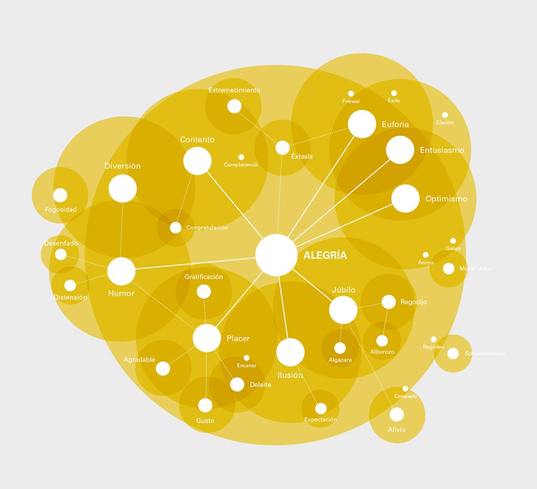 En un ratito habamos de #UniversodeEmociones, el nuevo proyecto científico-artístico de <a href="/epunset/">Eduard Punset</a>