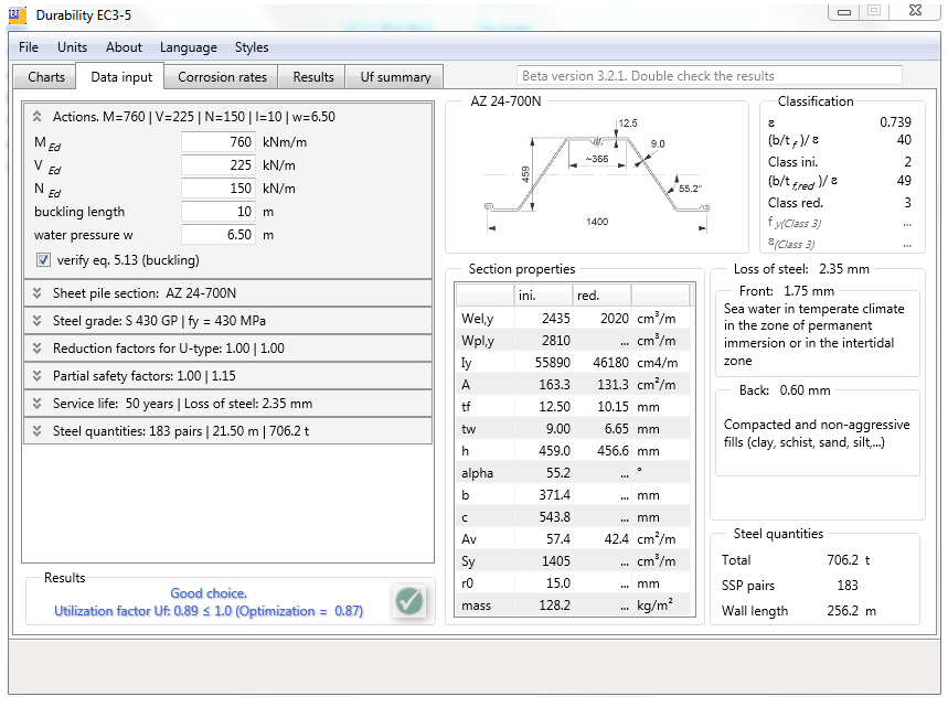 download characterization i