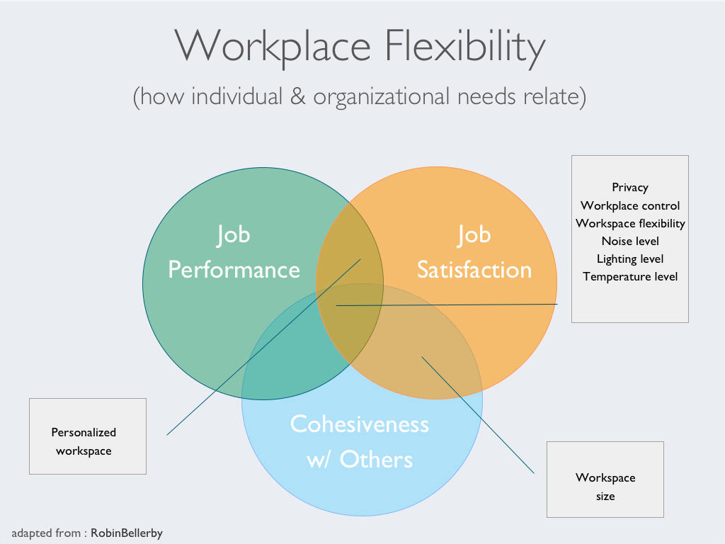 exeterDM's tweet image. We Need a New Framework for Workspaces: buff.ly/1EMX9kn