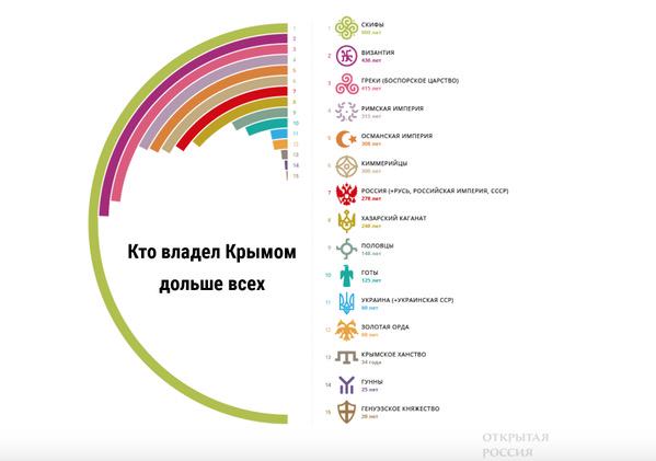 KermlinRussia's tweet photo. Результаты чемпионата мира по владению Крымом (via
http://t.co/Hdh5i7FFiC): http://t.co/fDeEiiYLLg