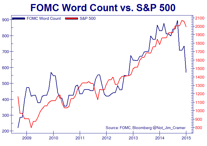 Not_Jim_Cramer's tweet photo. Need more words http://t.co/kjQgNBO5lZ