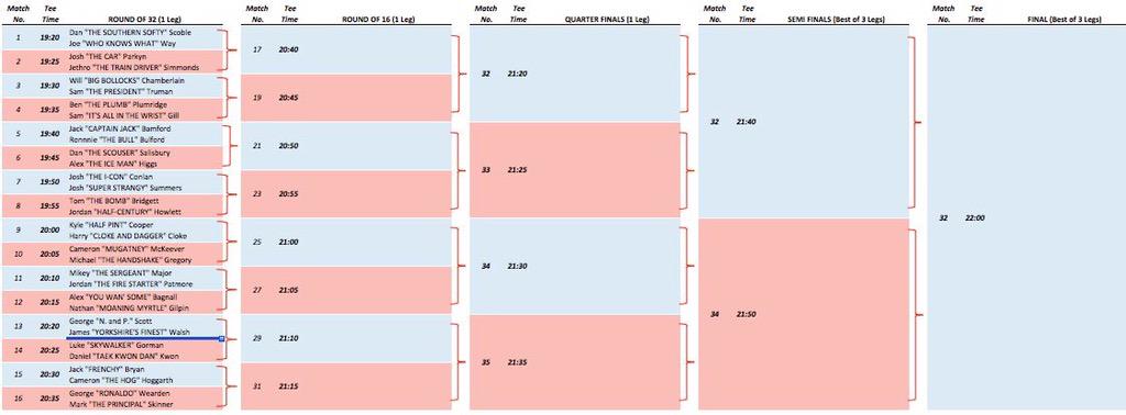 GolfDarts's tweet photo. Full field for tonight's World Golf Darts Championship at the Urban Palace. First tee at 7.20pm, doors open at 6pm. http://t.co/xLKgZfJP7d