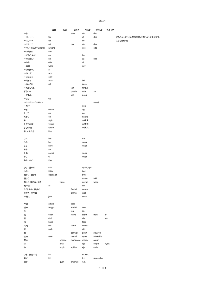 ふぁぼりすぎたので突っ込む第一号 ヒュムノス関係その１ 12ページ目 Togetter