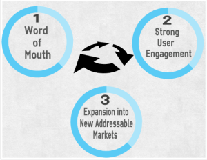 exeterDM's tweet image. The Amazing Story of Snapchat's Explosive Growth buff.ly/1x5etPb