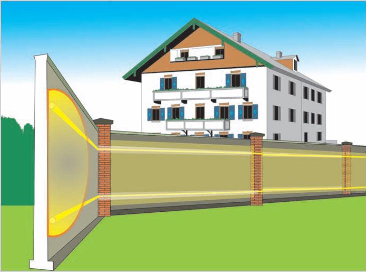 ElectrDev's tweet image. Опубликована статья «Радиоволновые извещатели для охраны рубежей на пересеченной местности». 
tso-perimetr.ru/upload/05-03-2…