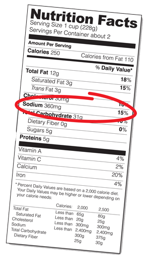 chalk_nyc's tweet photo. did you know it's #SaltAwarenessWeek ? Young, healthy individuals must keep sodium below 2300mg per day! http://t.co/jwH036bKes