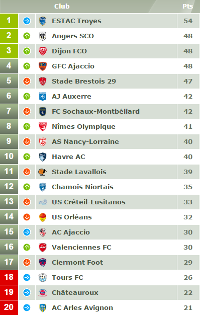 Ligue 2 tweet media