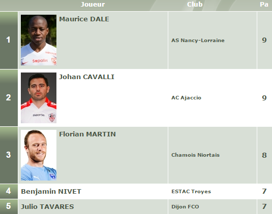 Ligue 2 tweet media