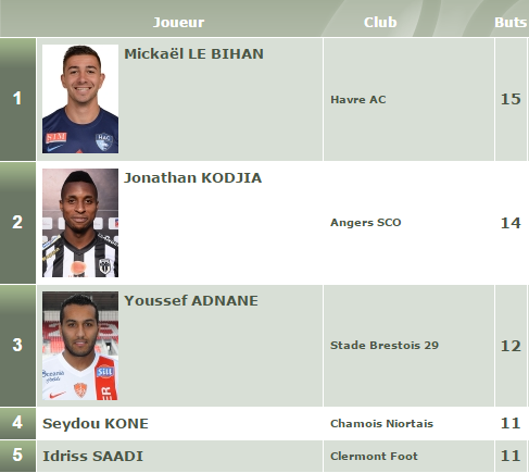 Ligue 2 tweet media