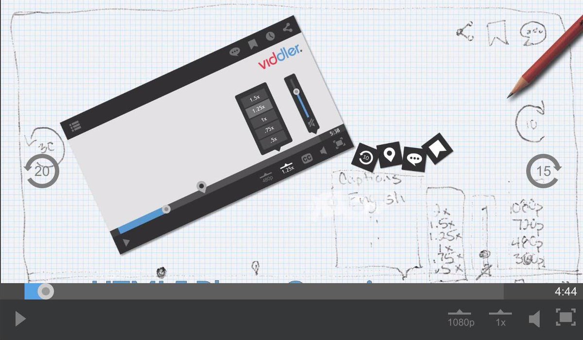 ViddlerSupport tweet picture