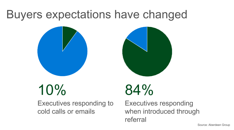 nz365guy's tweet photo. Buyers expectations have changed #Conv14 http://t.co/KCUzzPO4JQ