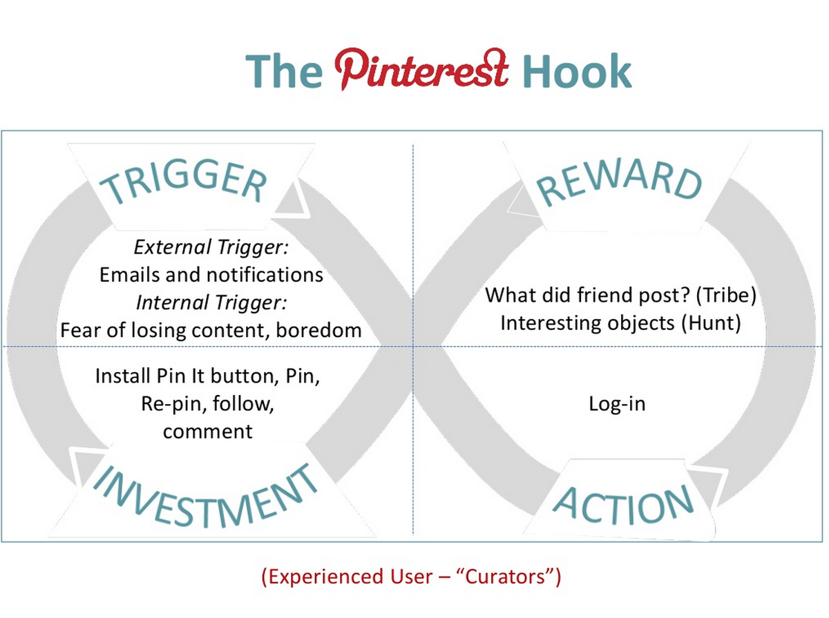 Hook examples. Habit and boredom in marketing examples.