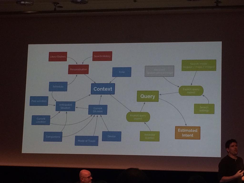 Fantastic presentation about technologies of the future! <a href="/TomAnthonySEO/">Tom Anthony</a> #smx #smxmuenchen