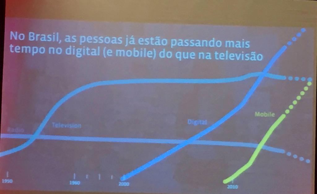 mobi_feed's tweet image. Adriana Mesquita do @FacebookBrasiI, fala sobre a perfomance do #digital e #mobile no Brasil. #MobileIntelligence