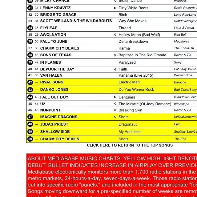 AmberBilliot's tweet photo. Super proud of my boys @shallowsideband They made the AmericanMusicAward charts! #shallowside #myaddiction #lovethem http://t.co/9M7vUilf18