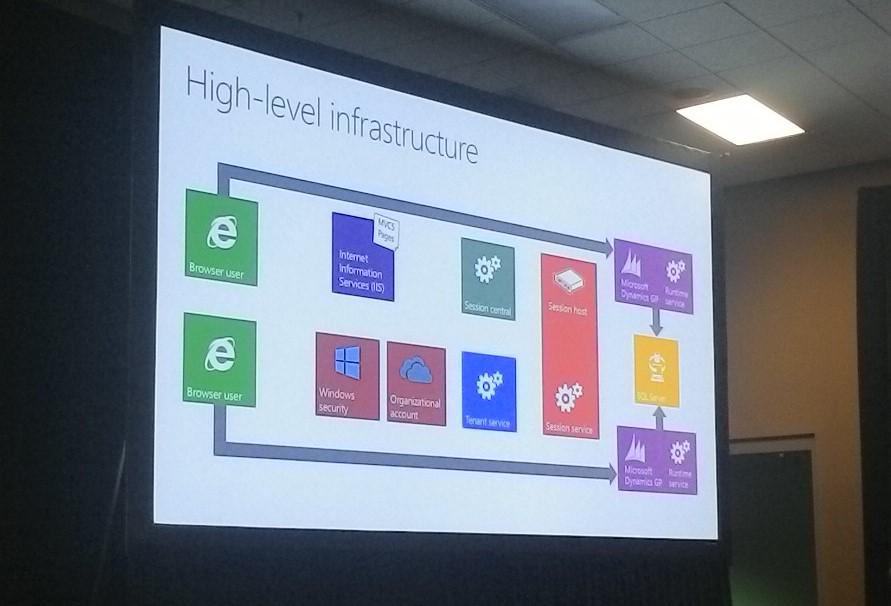 GP_Beat's tweet image. This starts to get exciting ! #GP2015 #MSDynGP #WebClient  #Conv15 A305