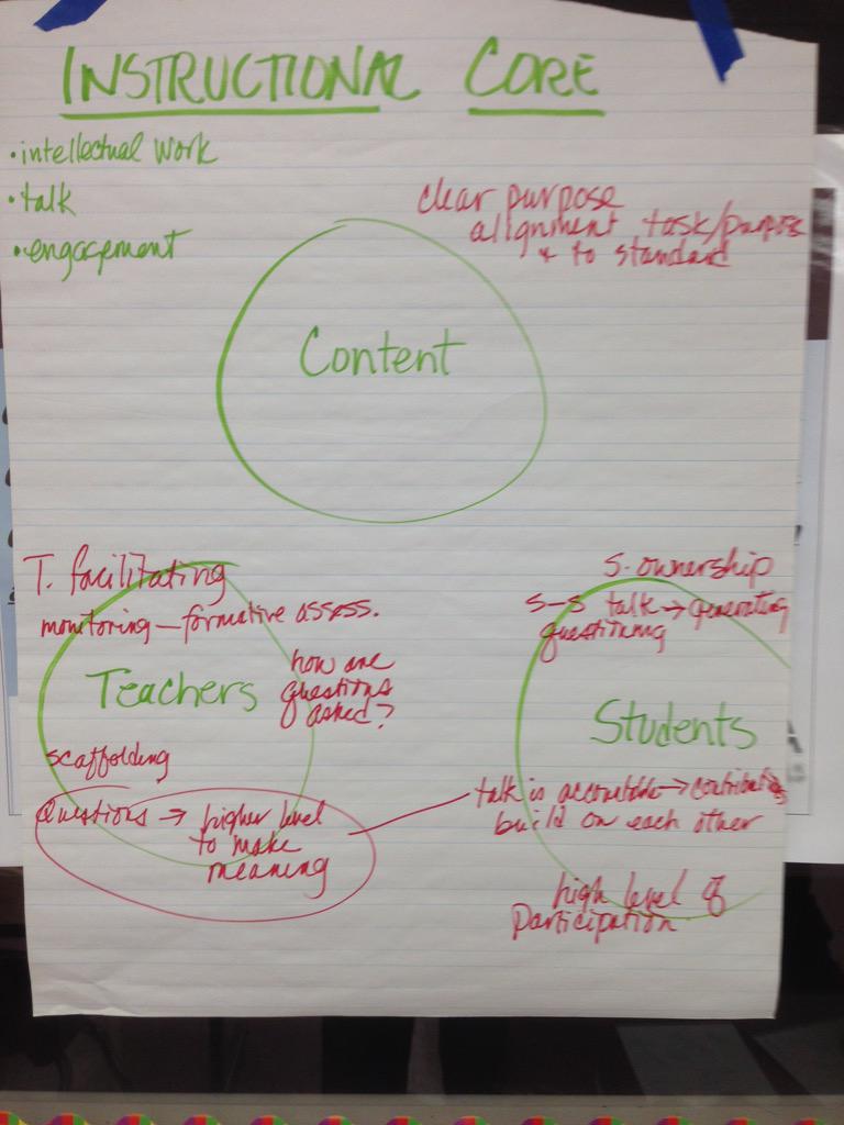 Voges63's tweet image. Walking and learning deliberately at Galaxy MS #hardcorrinstruction @VCSPD #vcspln @PCorr11