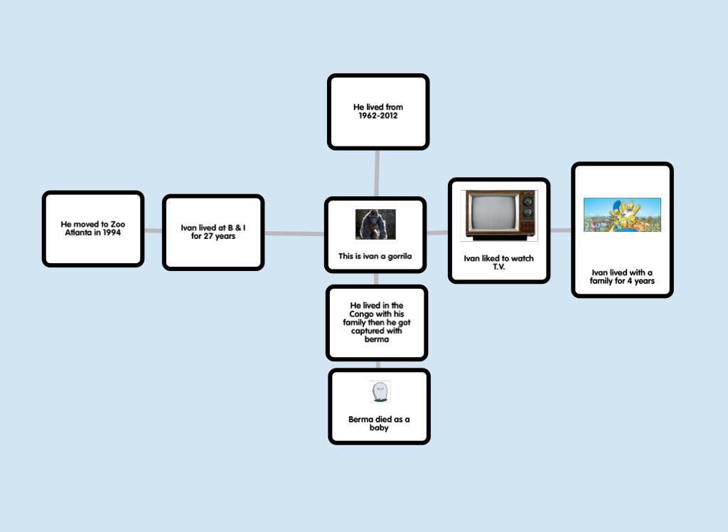 Read 'Ivan: The Remarkable True Story of the Shopping Mall Gorilla' &amp; made popplets about Ivan <a href="/kaaauthor/">Katherine Applegate (kaaauthor.bsky.social)</a> @poppletny