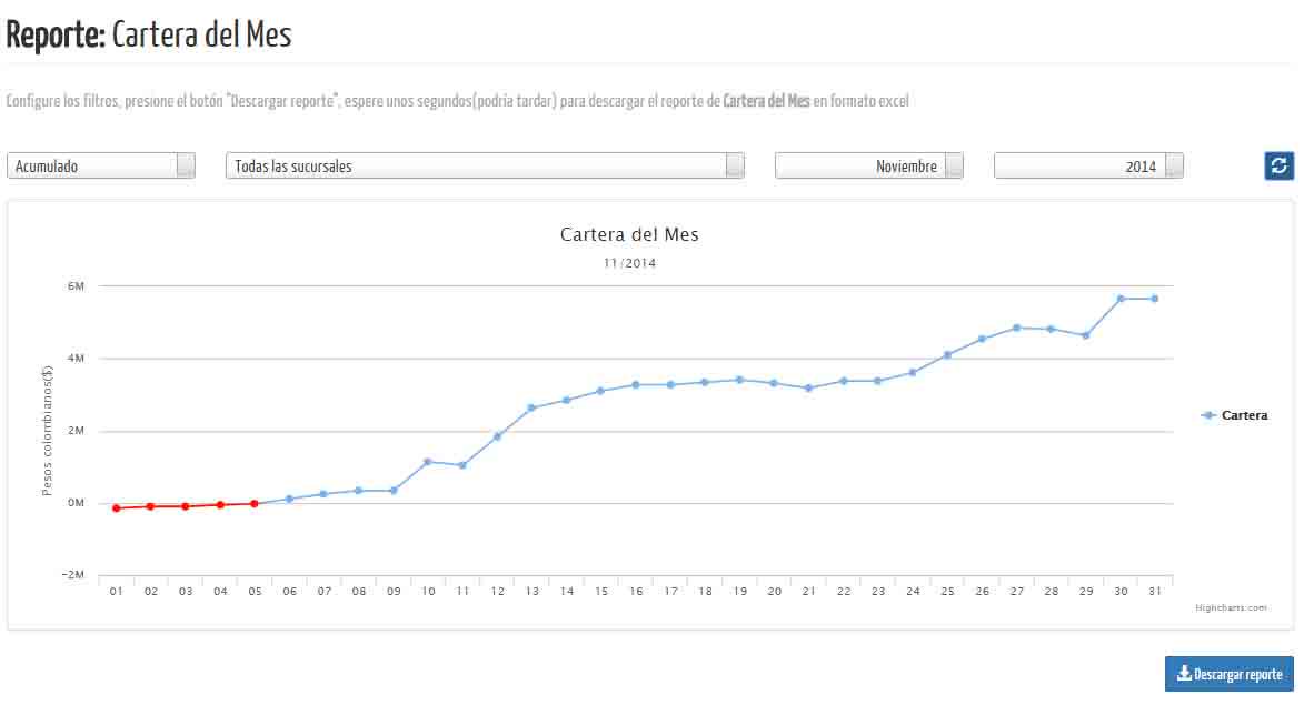 ClusterSo's tweet image. Cuál s su cartera el día de hoy? No espere al balance del mes saber como esta cartera @wxmanager @RBUrichard @juantu_