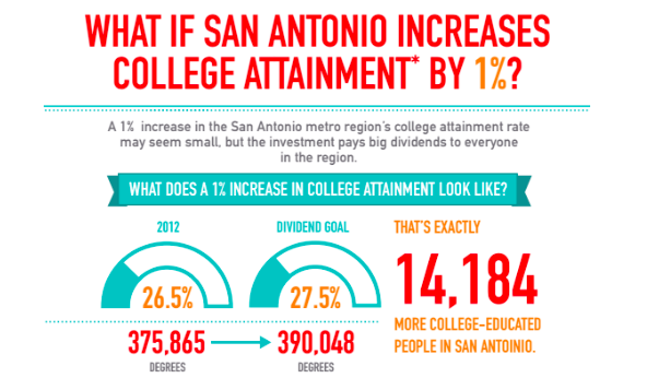SA2020's tweet image. Check out Priscilla Camacho's #IAMSA2020 blog about The Economic Importance of @StudentAidSA! bit.ly/1Gp5jwG