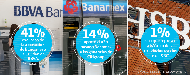 CAPITULO2_MX's tweet photo. #México es una mina de oro para los bancos extranjeros. Una razón más para apostarle al #P2P: http://t.co/0VFH7LO5eu http://t.co/6LAr18FFnz