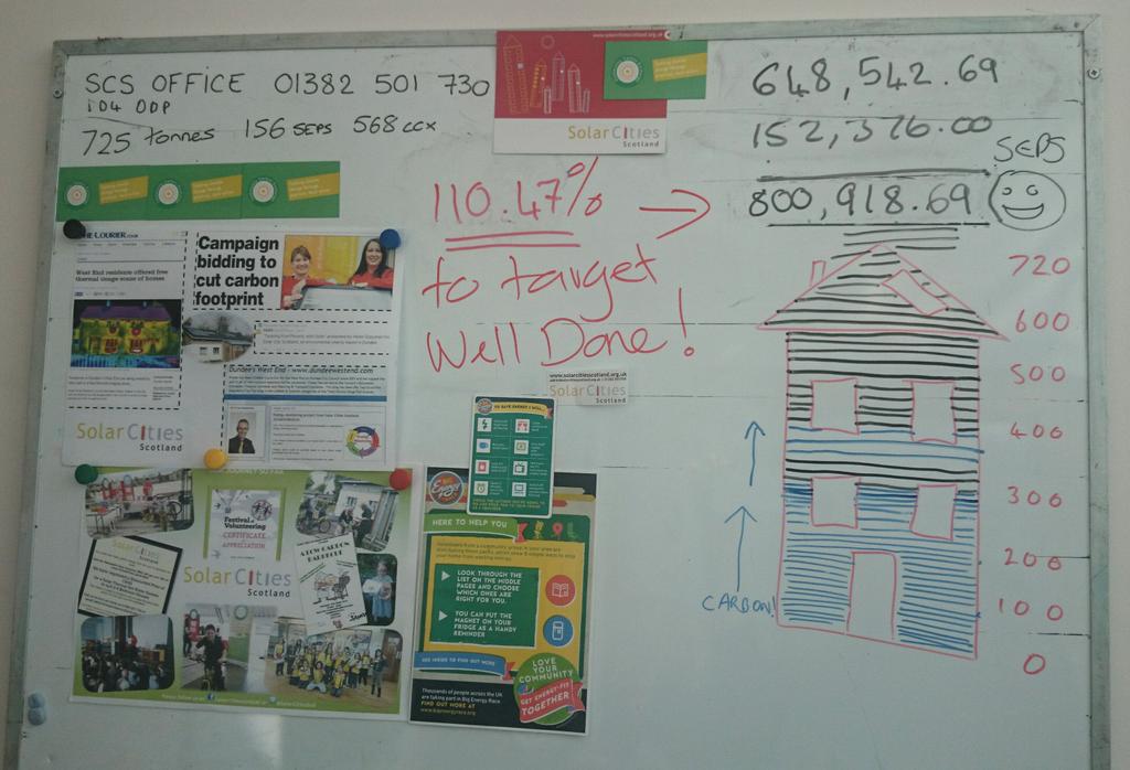 SolarCitiesScot's tweet image. Today our Dundee Green Challenge project smashed its carbon targets! 800 tonnes co2 saved. Funder @KSBScotland.RT pls